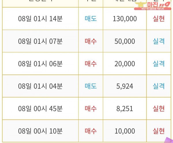 비트맨 다이아몬드점