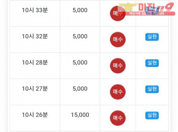 글로벌777점