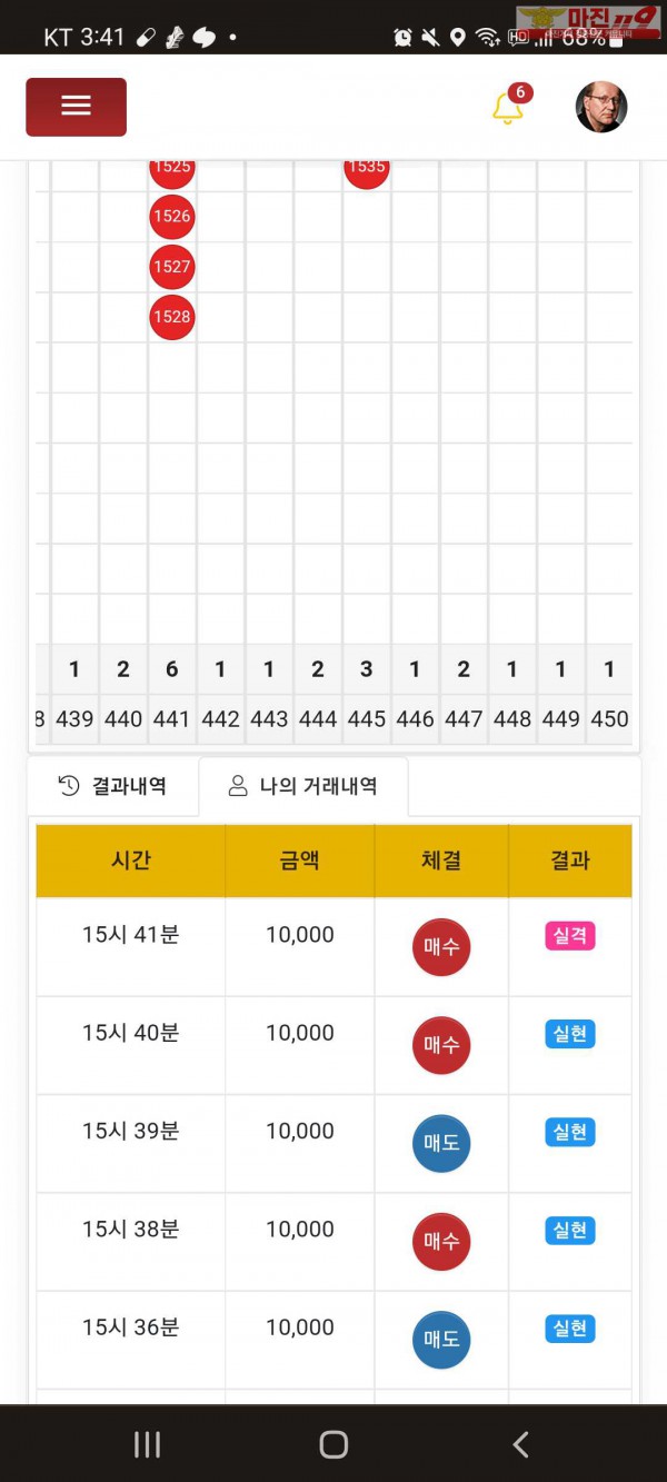 수익인증이요 777점