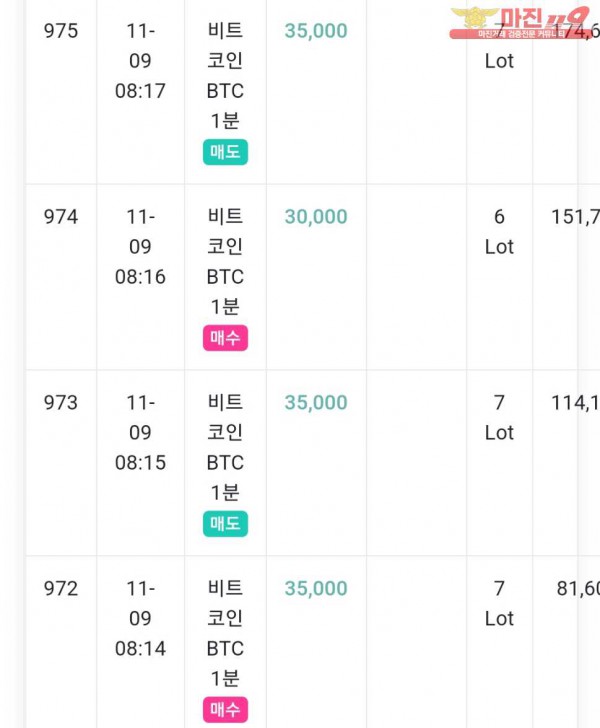 글로벌 777