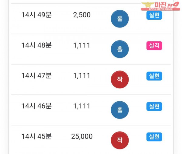 글로벌 777점