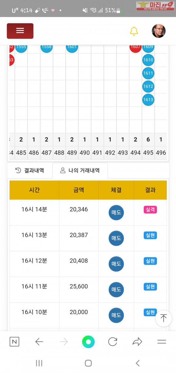 글로벌777