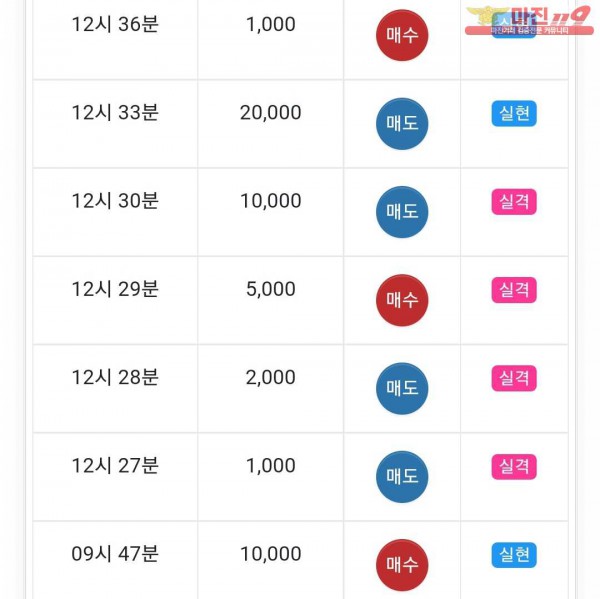 글로벌777점 수익인증