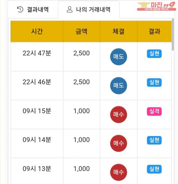 국대점 수익인증