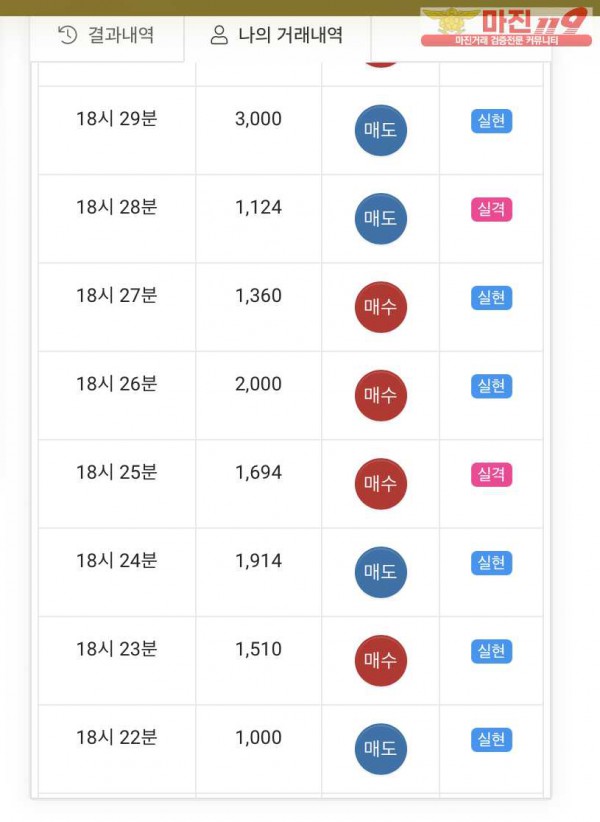글로벌 국대점 수익인증