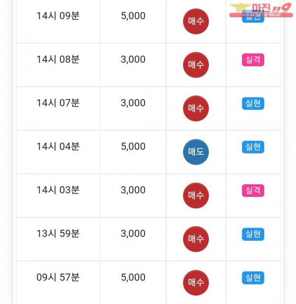글로벌트레이딩 777