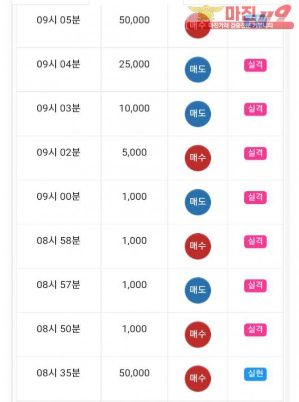 글로벌777점 수익인증