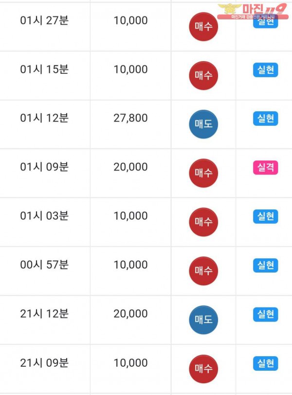 댄디
