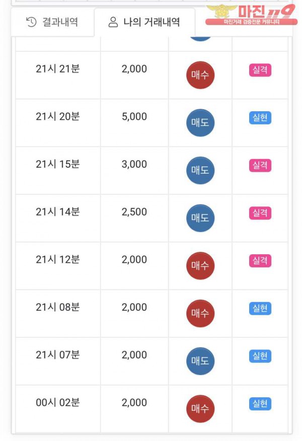 글로벌 국대점