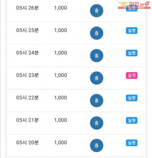 댄디