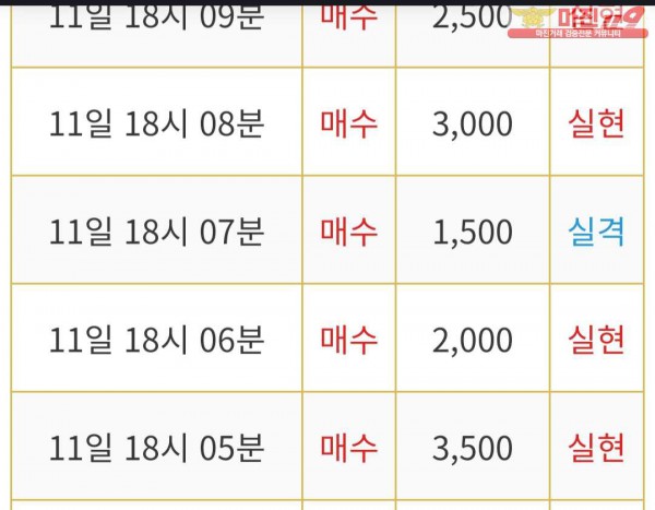 비트맨 제니스점