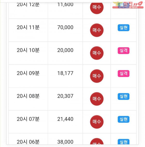 글로벌 댄디수익인증