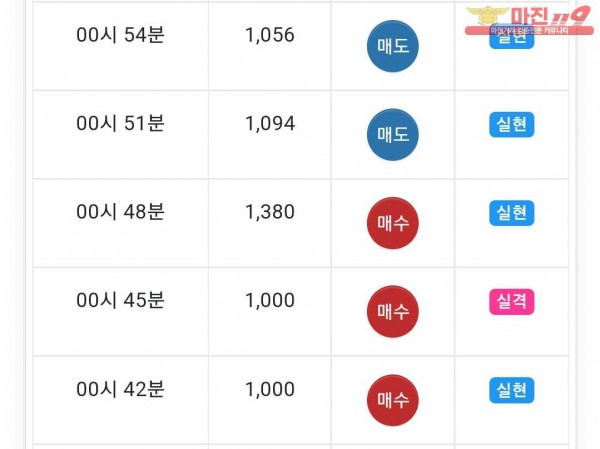 댄디