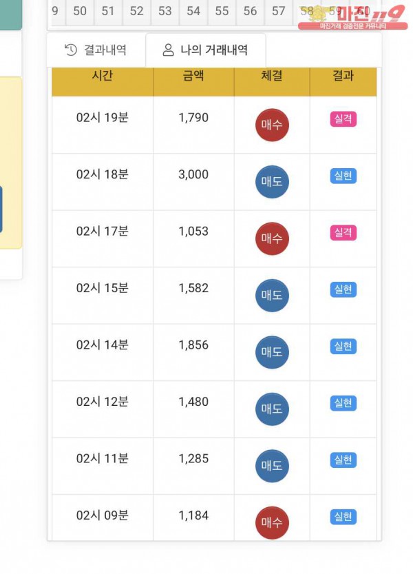 글로벌 국대점 수익인증