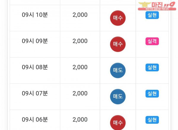 댄디