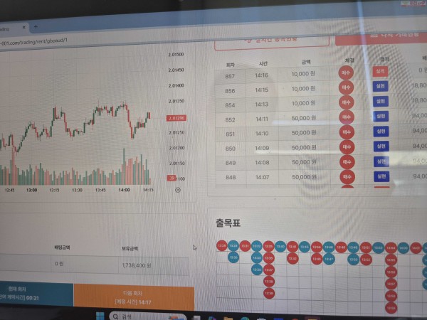 신뢰점 수익인증