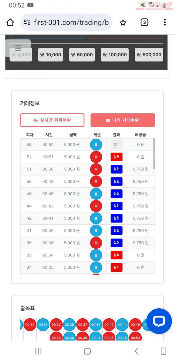 퍼스트 신뢰점