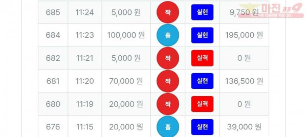 2/22퍼스트트레이딩 신뢰점수익인증