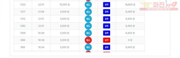 신뢰점 수익인증