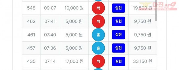 5/3퍼스트신뢰점 수익인증
