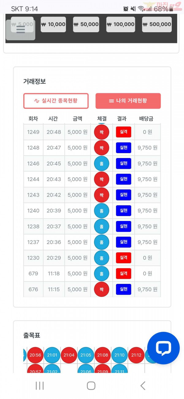 퍼스트 신뢰점 수익인증