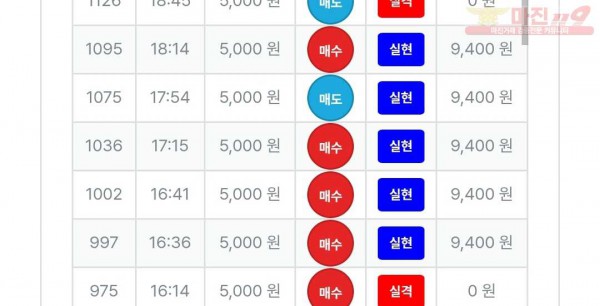 신뢰점