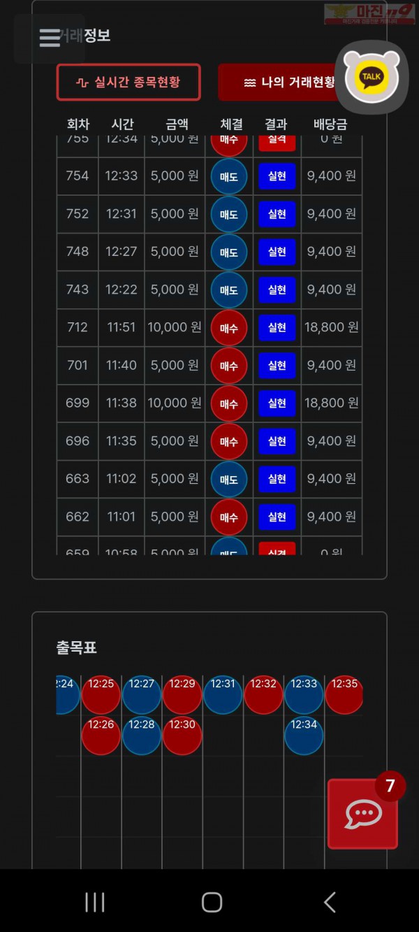 신뢰점 10연승 참여