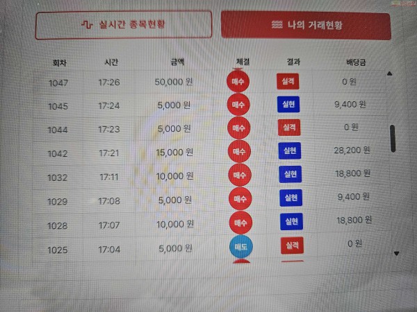 신뢰점 수익 인증..