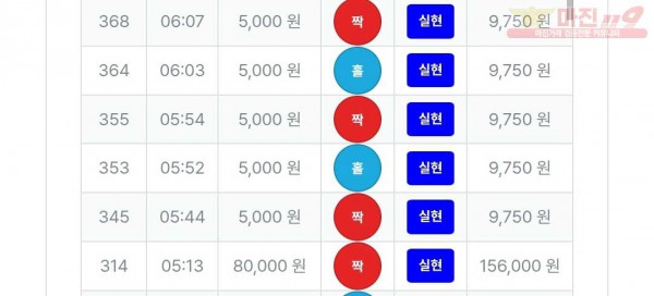 10/6퍼스트신뢰점수익인증