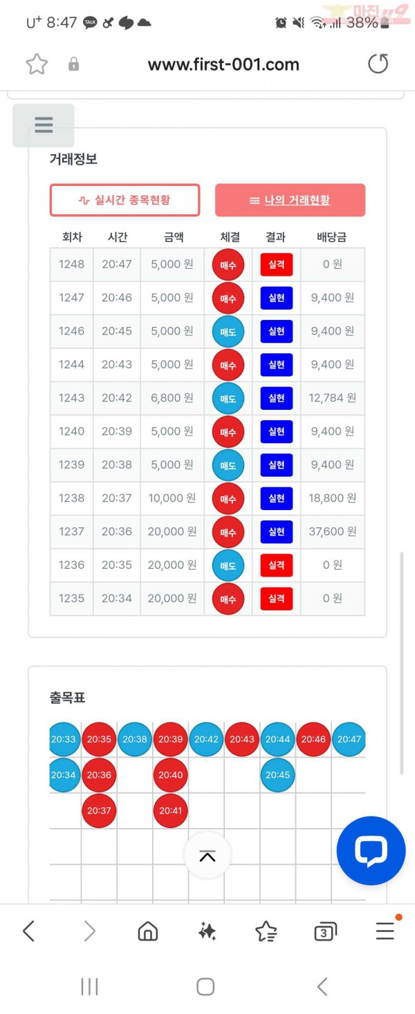 퍼스트 퀸즈점 수익인증