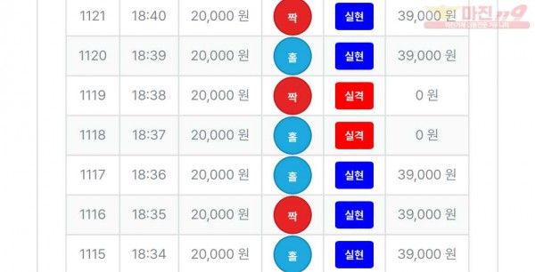 수익인증
