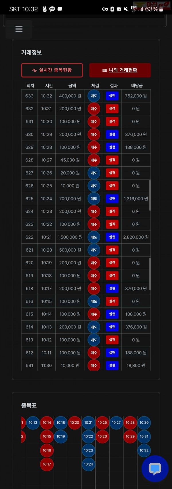 퍼스트트레이딩 한국점 2차인증