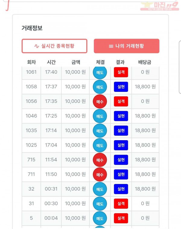 신뢰점
