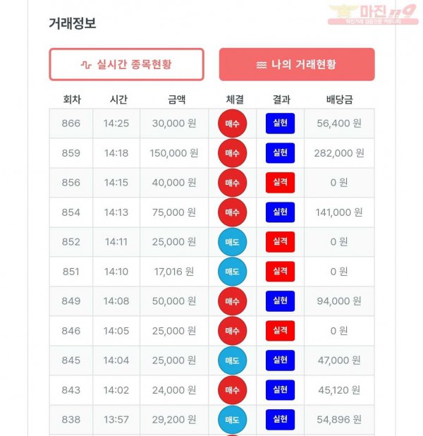 퍼스트 신뢰점 수익인증
