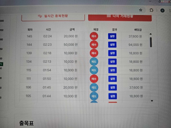 신뢰점 수익 인증