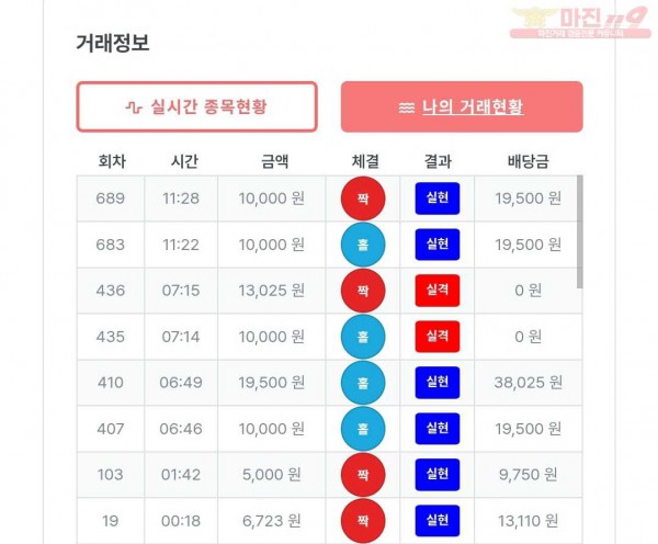 퍼스트 신뢰점 수익인증
