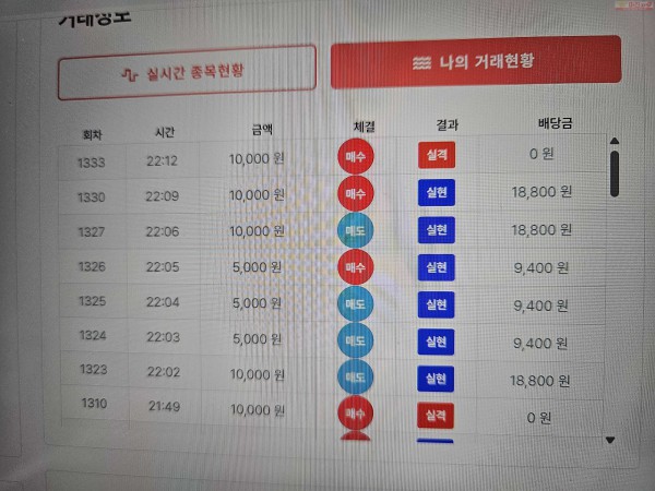 신뢰점 수익 인증..