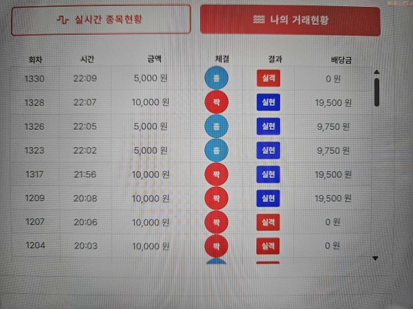 신뢰점 수익 인증.