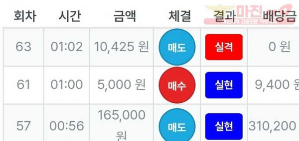 신뢰점 수익인증