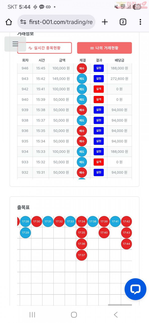 퍼스트 신뢰점 수익인증