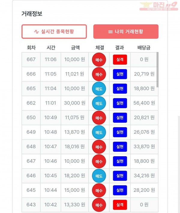 퍼스트 신뢰점 수익인증