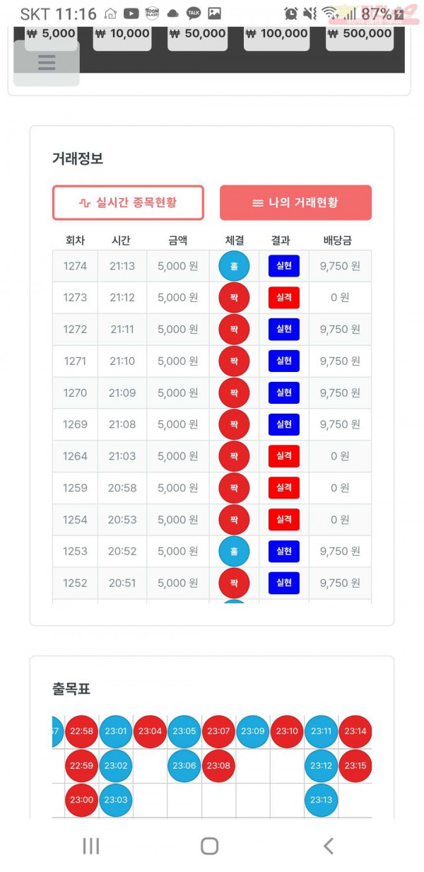 한국점 수익인증