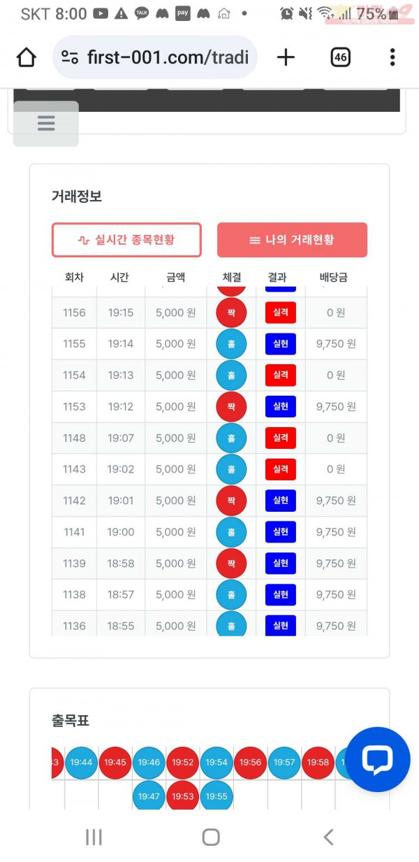 한국점 수익인증