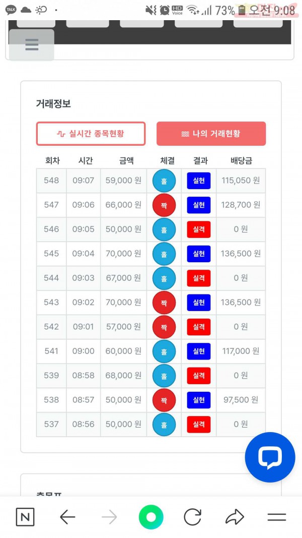 퍼스트신뢰수익