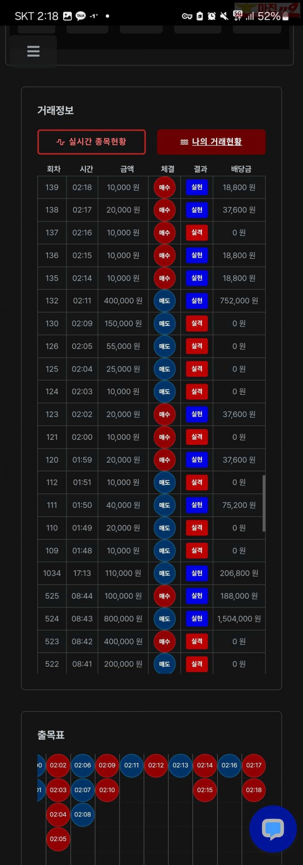 퍼스트트레이딩 한국점 수익인증