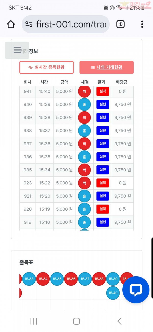 퍼스트 신뢰점 수익인증