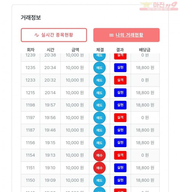 한국점 수익인증