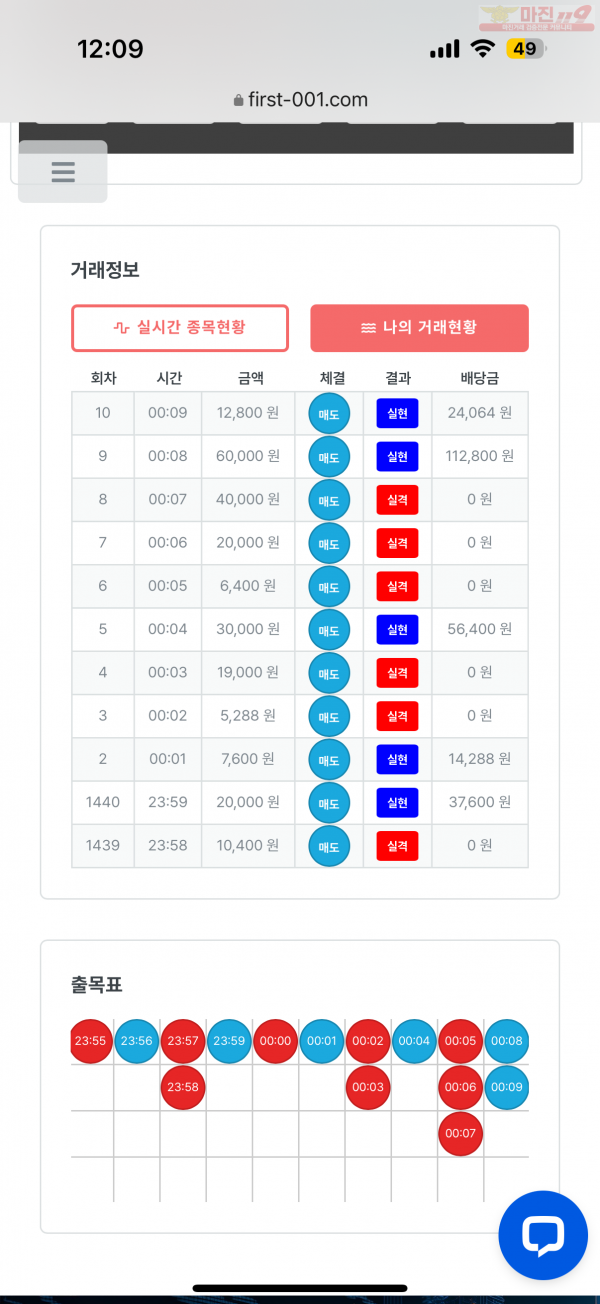 한국점 수익인증