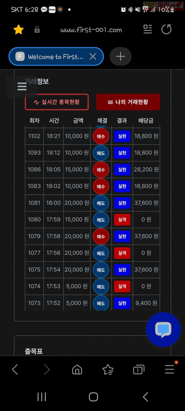 신뢰점 수익인증