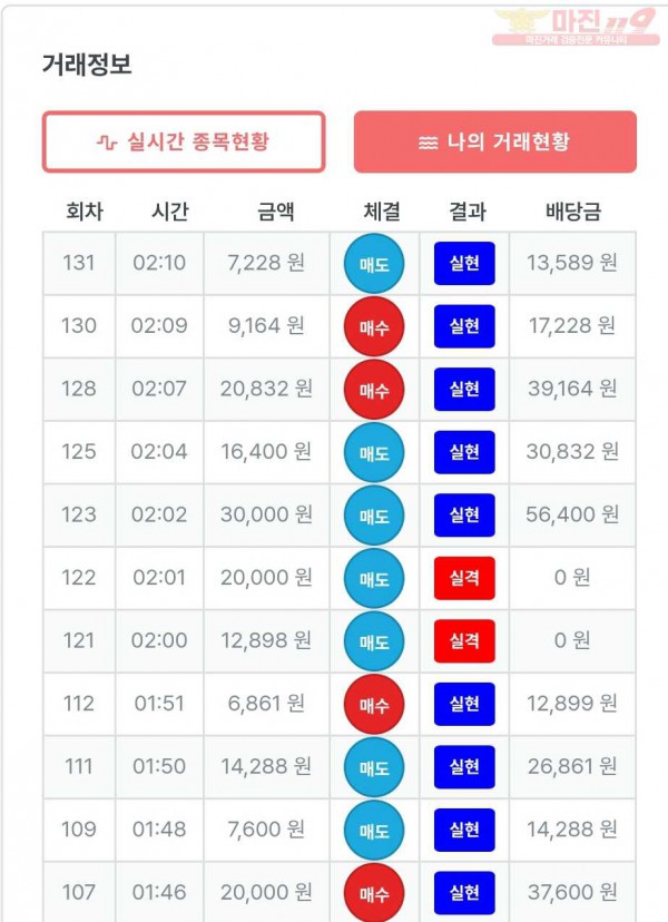 퍼스트 신뢰점 수익인증